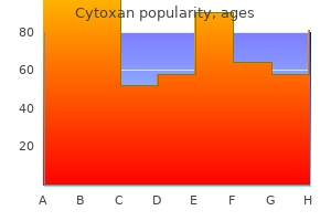 order 50 mg cytoxan