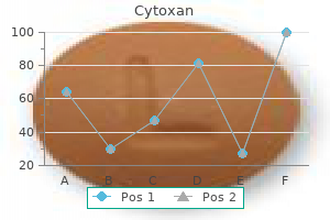 buy cytoxan overnight