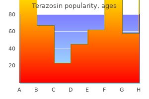 terazosin 1 mg order