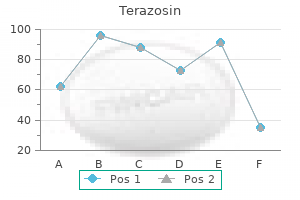 terazosin 2 mg cheap