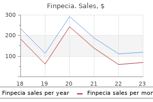 discount 1 mg finpecia