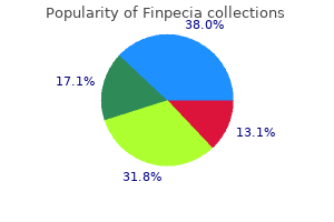 1 mg finpecia buy with amex