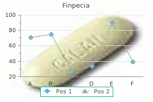 buy cheap finpecia 1 mg online