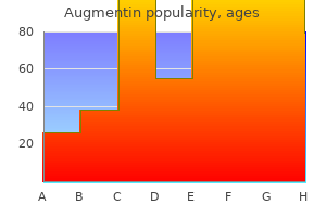 proven 625 mg augmentin