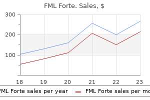 buy fml forte 5 ml with visa