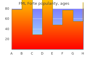 cheap 5 ml fml forte amex