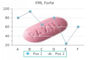 5 ml fml forte buy overnight delivery