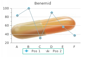 proven 500 mg benemid