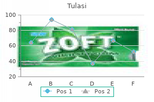 purchase tulasi line