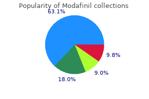 discount modafinil uk
