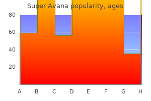 super avana 160 mg buy without prescription