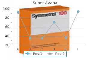 generic 160 mg super avana amex