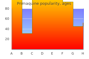 cheap primaquine line