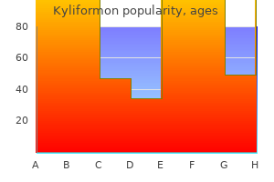 purchase kyliformon 50 mg on line