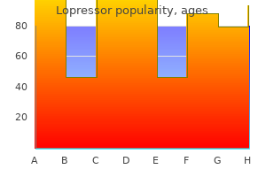 cheap lopressor