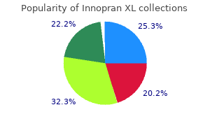 order cheap innopran xl on-line