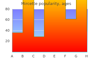 discount mircette 15 mcg on-line