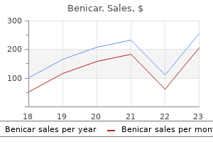 buy benicar online from canada