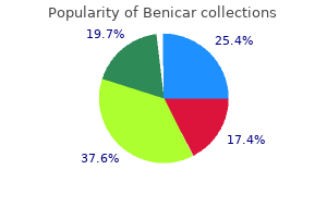 benicar 10 mg buy without prescription