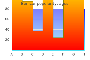 discount benicar 20 mg without prescription