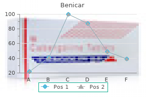 discount benicar 40 mg fast delivery