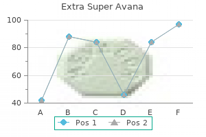 cheap extra super avana 260 mg