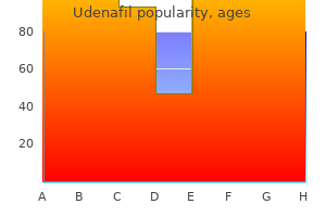 100 mg udenafil order fast delivery