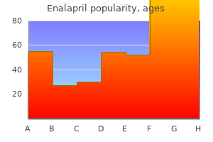 enalapril 10mg with visa