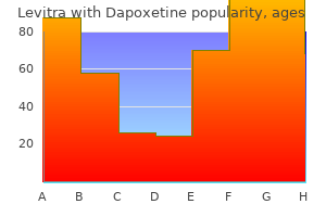 buy discount levitra with dapoxetine 40/60 mg online