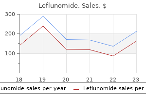 leflunomide 10 mg with visa