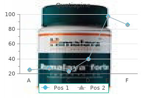 quetiapine 50 mg discount