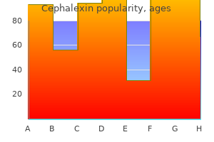 discount cephalexin 500 mg overnight delivery