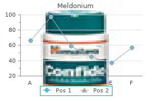 500 mg meldonium visa