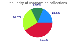 cost of indapamide