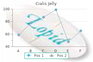 order cialis jelly canada