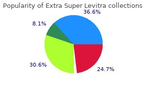 buy extra super levitra 100mg with visa