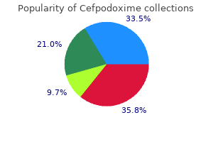 generic cefpodoxime 200mg online