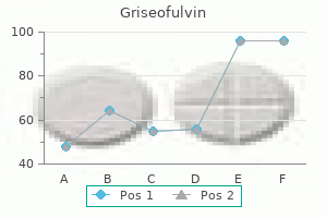 griseofulvin 250mg overnight delivery