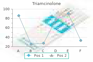 purchase 4 mg triamcinolone with visa