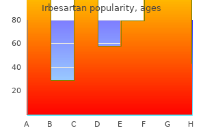 generic irbesartan 150mg online