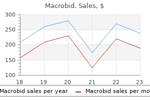 buy cheap macrobid