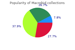 purchase discount macrobid line