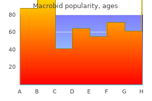order 50 mg macrobid amex