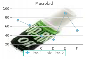 buy online macrobid