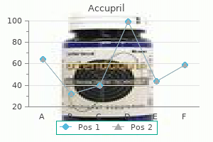 buy accupril cheap online