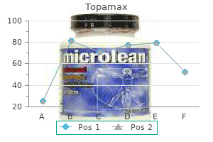 buy topamax 100mg low cost