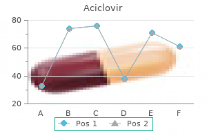 safe aciclovir 800 mg