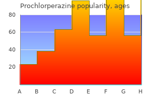 cheap prochlorperazine