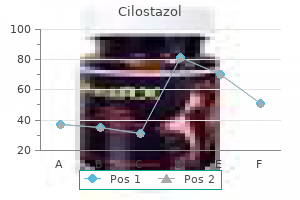 order generic cilostazol canada