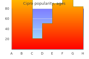 buy cipro amex